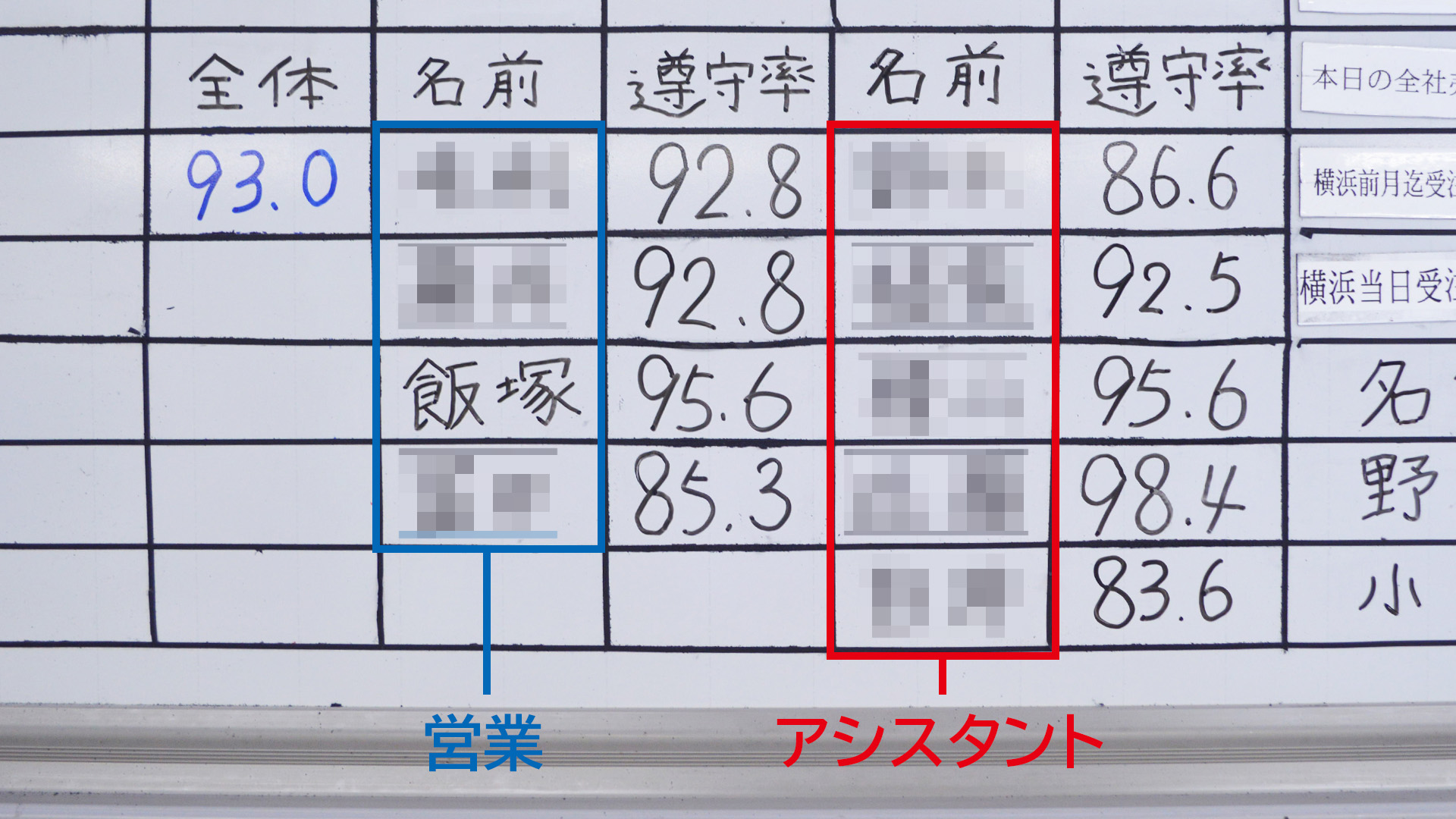 横浜営業課の納期遵守率