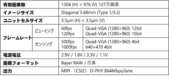 エクスビジョン_イメージセンサ